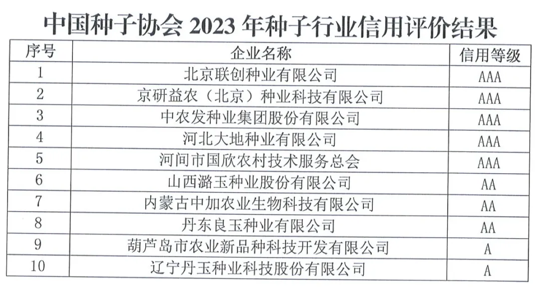 中國種子協(xié)會：2023年種子行業(yè)信用評價結(jié)果出爐！