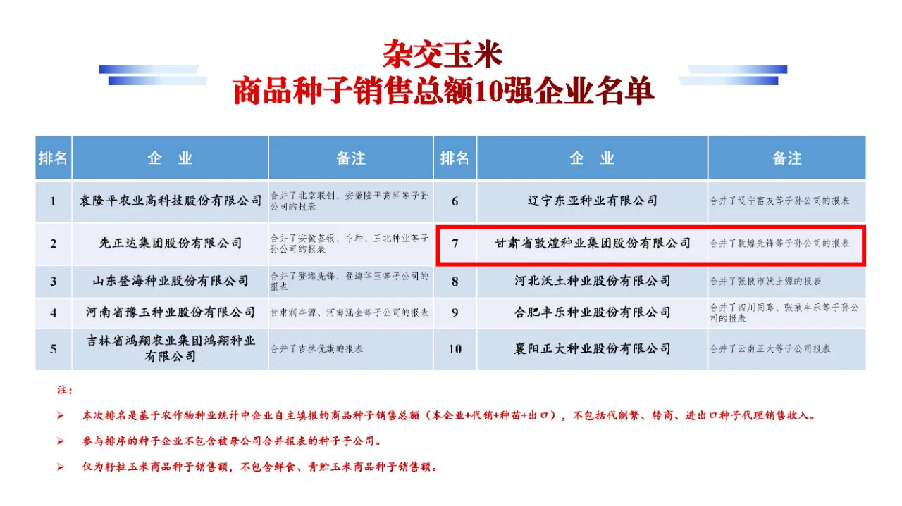 名單公布！