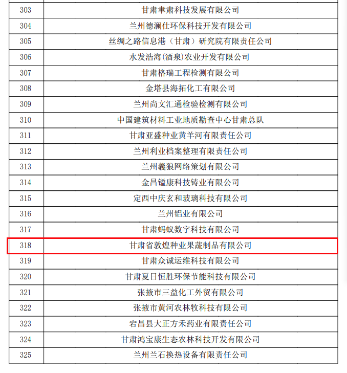 喜訊連連！甘肅省敦煌種業(yè)果蔬制品有限公司榮獲“高新技術(shù)企業(yè)”及“省級技術(shù)創(chuàng)新示范企業(yè)”稱號