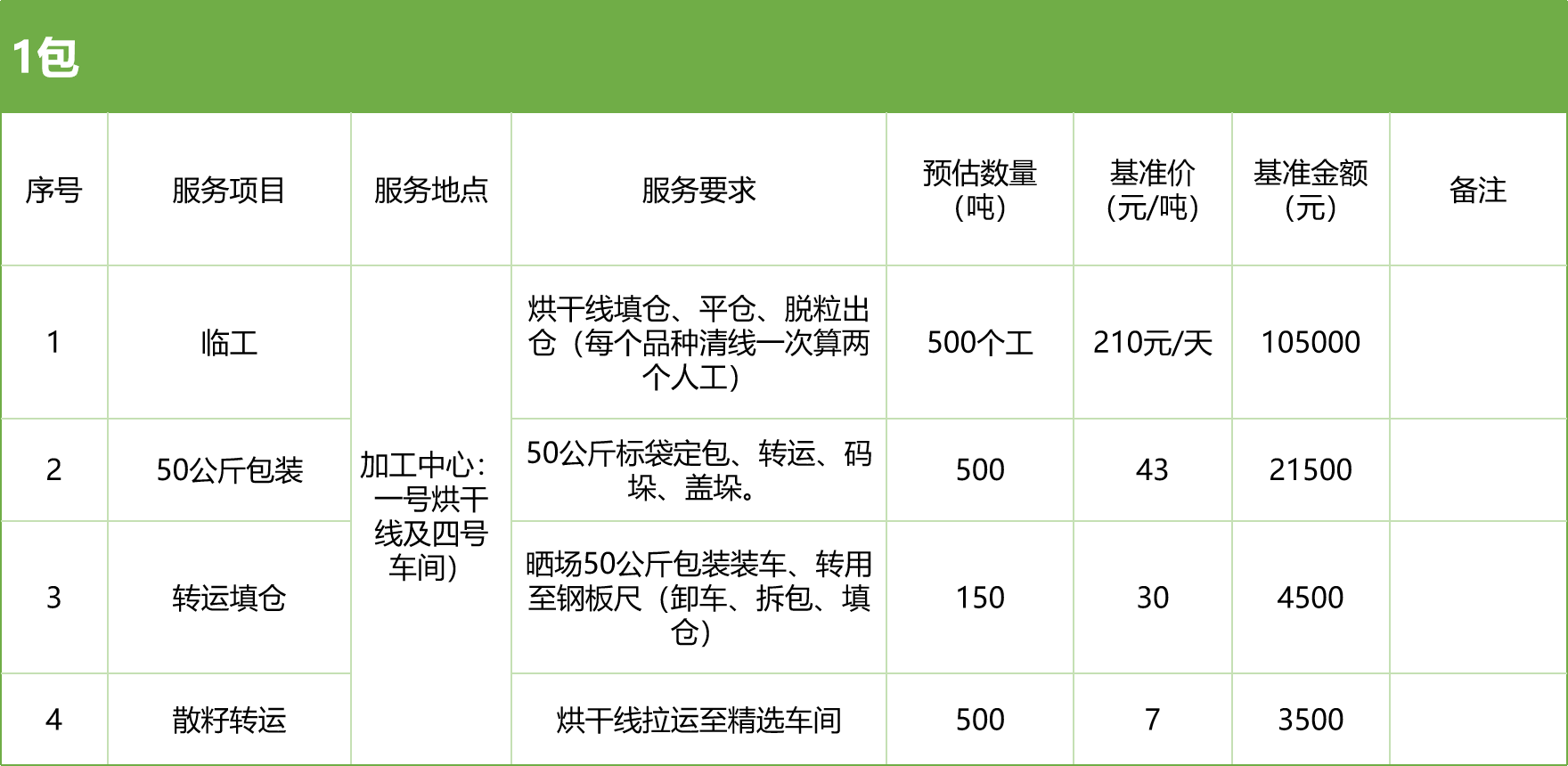 甘肅省敦煌種業(yè)集團(tuán)股份有限公司玉米種子分公司2025年玉米果穗收獲烘干、脫粒、精選勞務(wù)外包服務(wù)項(xiàng)目競(jìng)爭(zhēng)性磋商公告