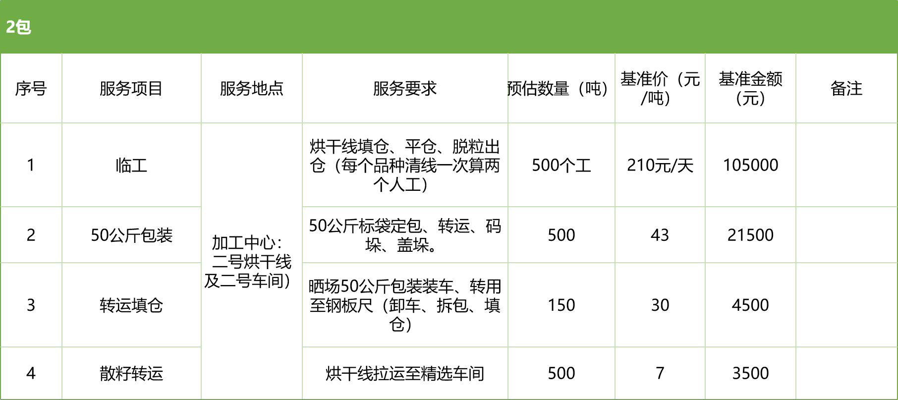 甘肅省敦煌種業(yè)集團(tuán)股份有限公司玉米種子分公司2025年玉米果穗收獲烘干、脫粒、精選勞務(wù)外包服務(wù)項(xiàng)目競(jìng)爭(zhēng)性磋商公告