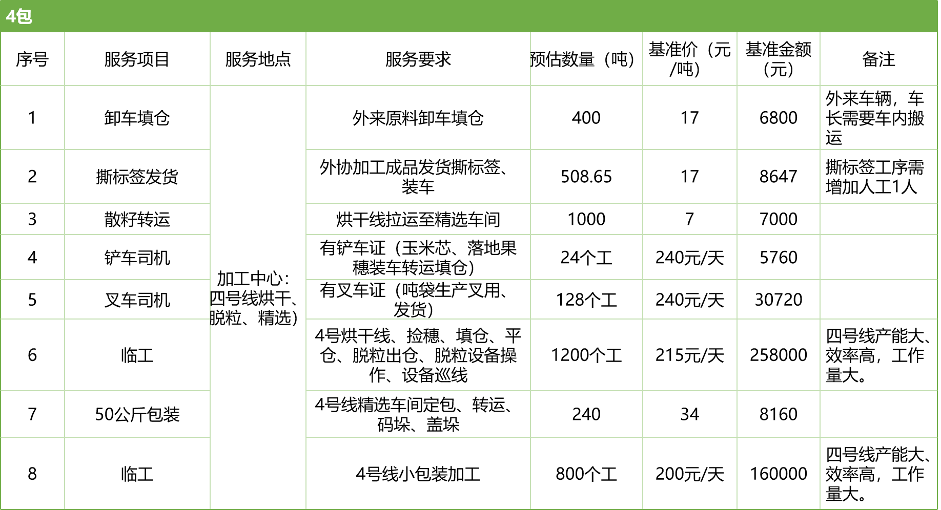 甘肅省敦煌種業(yè)集團(tuán)股份有限公司玉米種子分公司2025年玉米果穗收獲烘干、脫粒、精選勞務(wù)外包服務(wù)項(xiàng)目競(jìng)爭(zhēng)性磋商公告