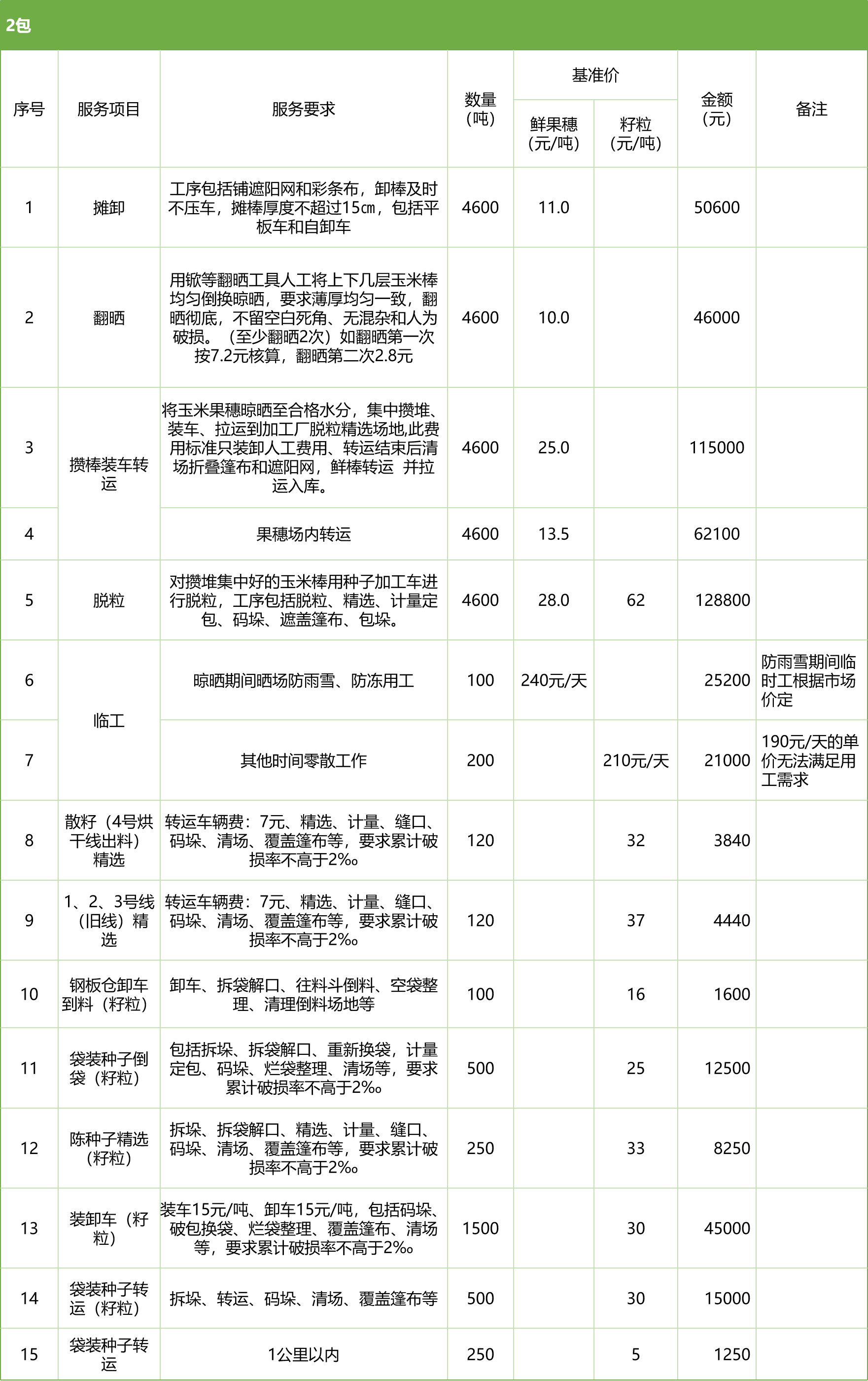 甘肅省敦煌種業(yè)集團股份有限公司玉米種子分公司2025年鮮果穗晾曬、精選勞務外包服務項目競爭性磋商公告