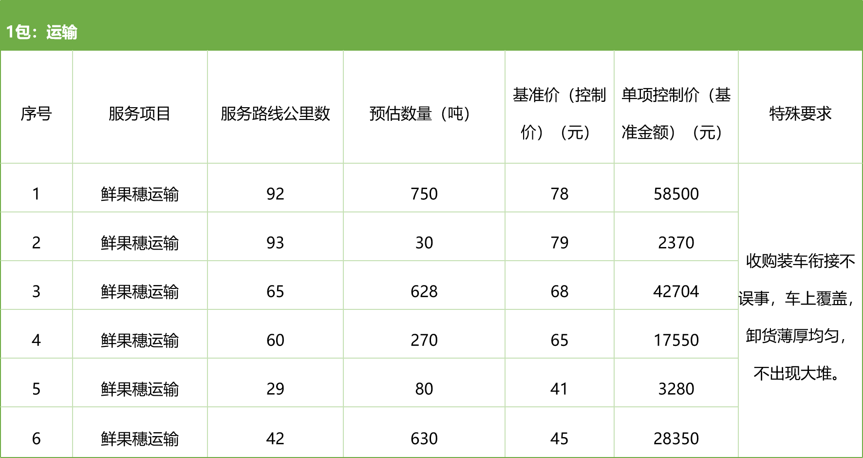 甘肅省敦煌種業(yè)集團(tuán)股份有限公司種子營(yíng)銷(xiāo)分公司鮮果穗運(yùn)輸服務(wù)及果穗晾曬脫粒、籽粒精選加工勞務(wù)外包服務(wù)項(xiàng)目 競(jìng)爭(zhēng)性磋商公告