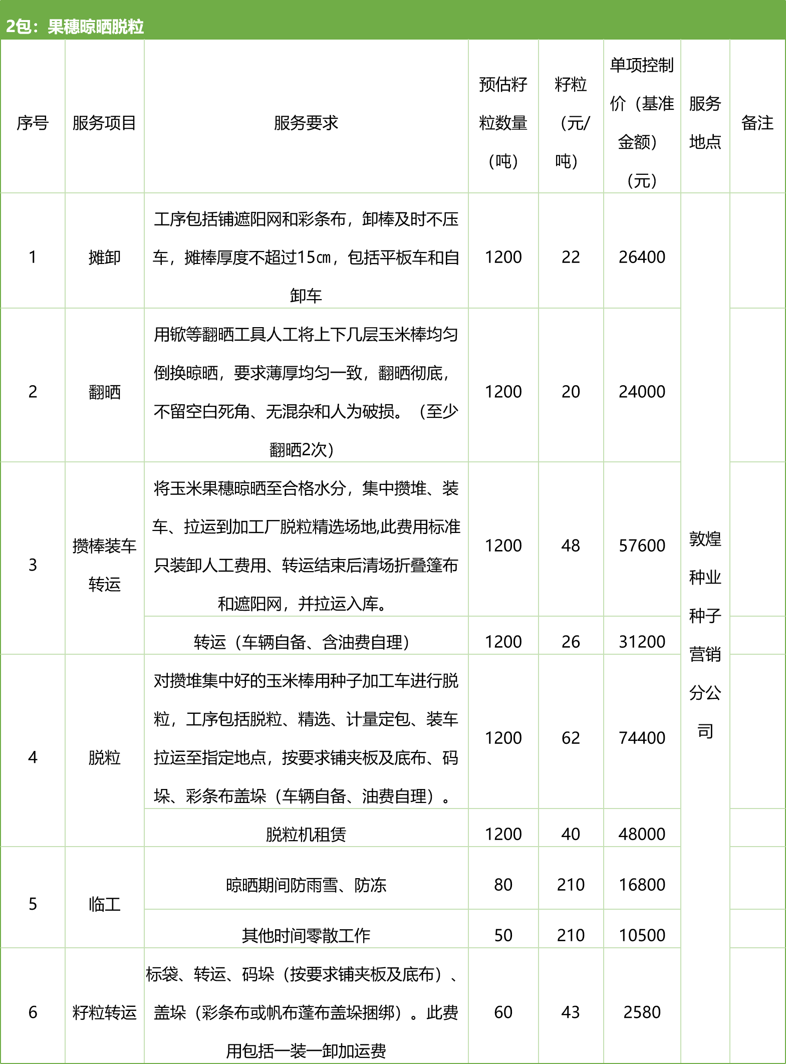 甘肅省敦煌種業(yè)集團(tuán)股份有限公司種子營(yíng)銷(xiāo)分公司鮮果穗運(yùn)輸服務(wù)及果穗晾曬脫粒、籽粒精選加工勞務(wù)外包服務(wù)項(xiàng)目 競(jìng)爭(zhēng)性磋商公告