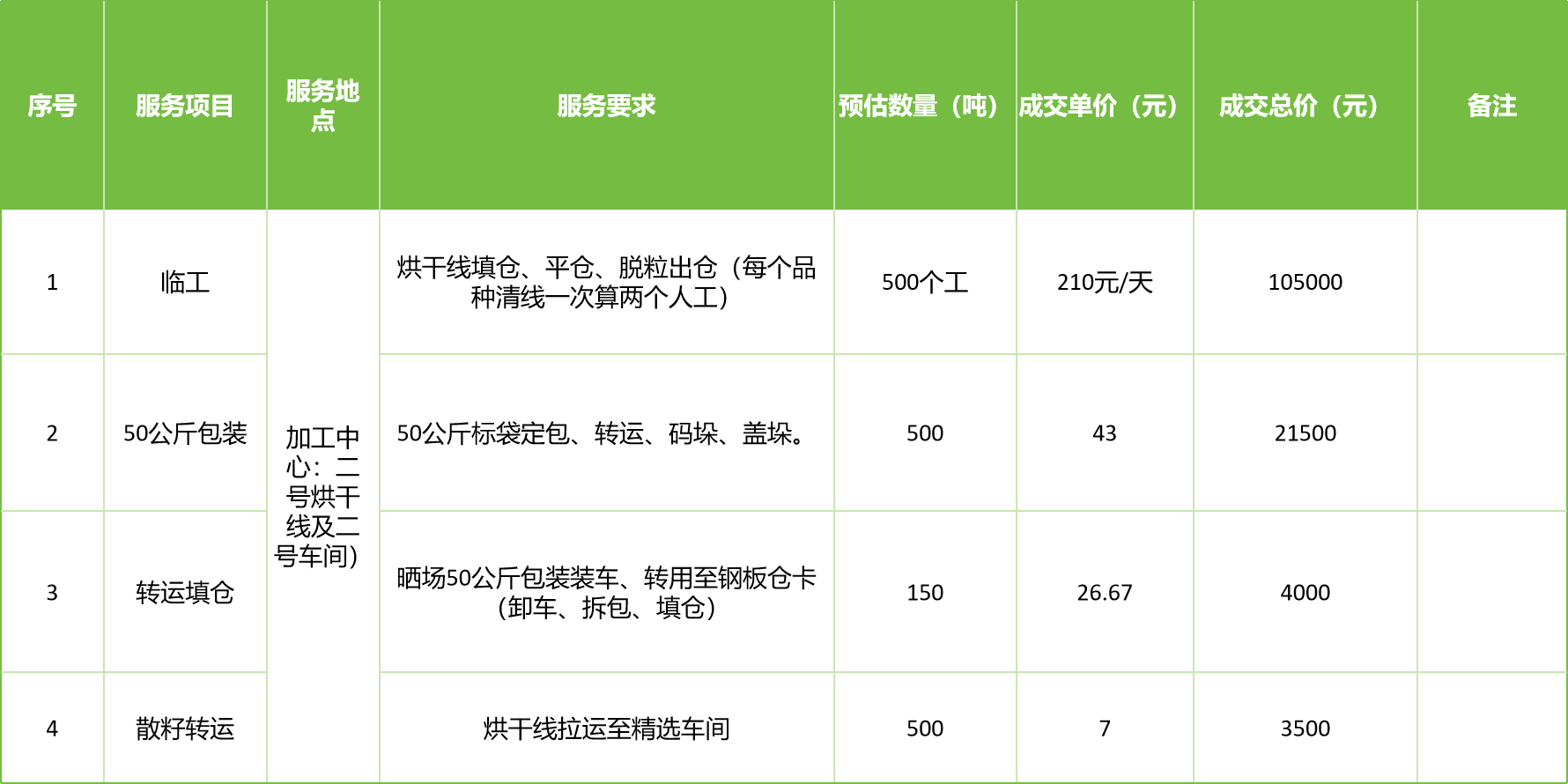 甘肅省敦煌種業(yè)集團(tuán)股份有限公司玉米種子分公司2025年玉米果穗收獲烘干、脫粒、精選勞務(wù)外包服務(wù)項(xiàng)目成交公告