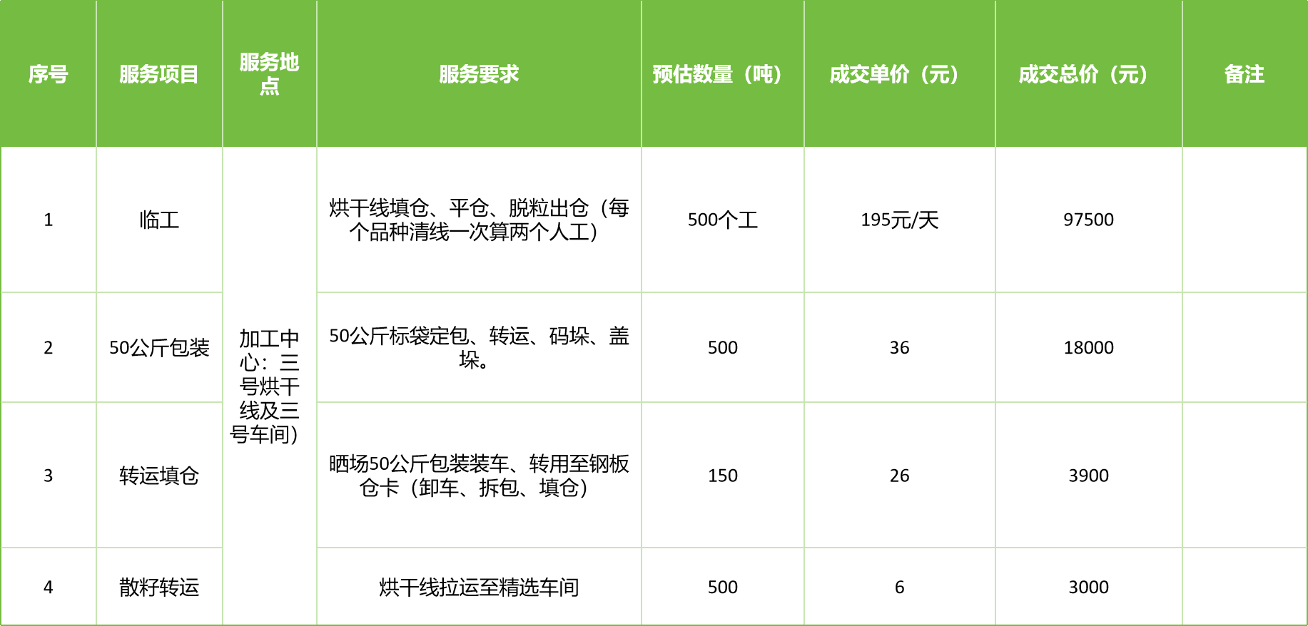 甘肅省敦煌種業(yè)集團(tuán)股份有限公司玉米種子分公司2025年玉米果穗收獲烘干、脫粒、精選勞務(wù)外包服務(wù)項(xiàng)目成交公告